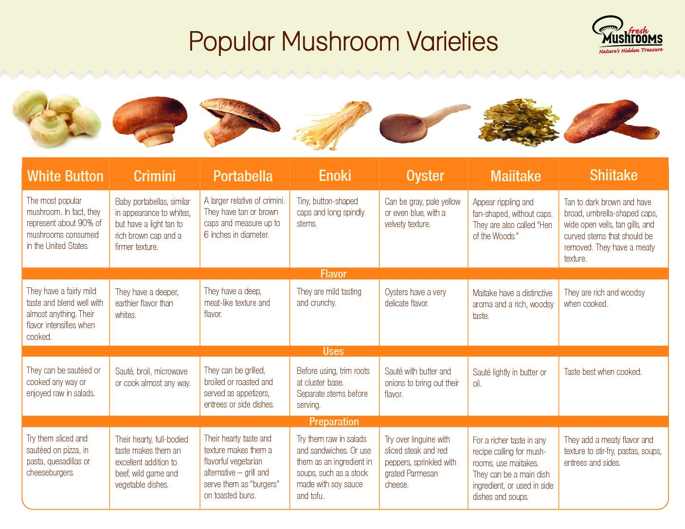 Mushroom Season Chart