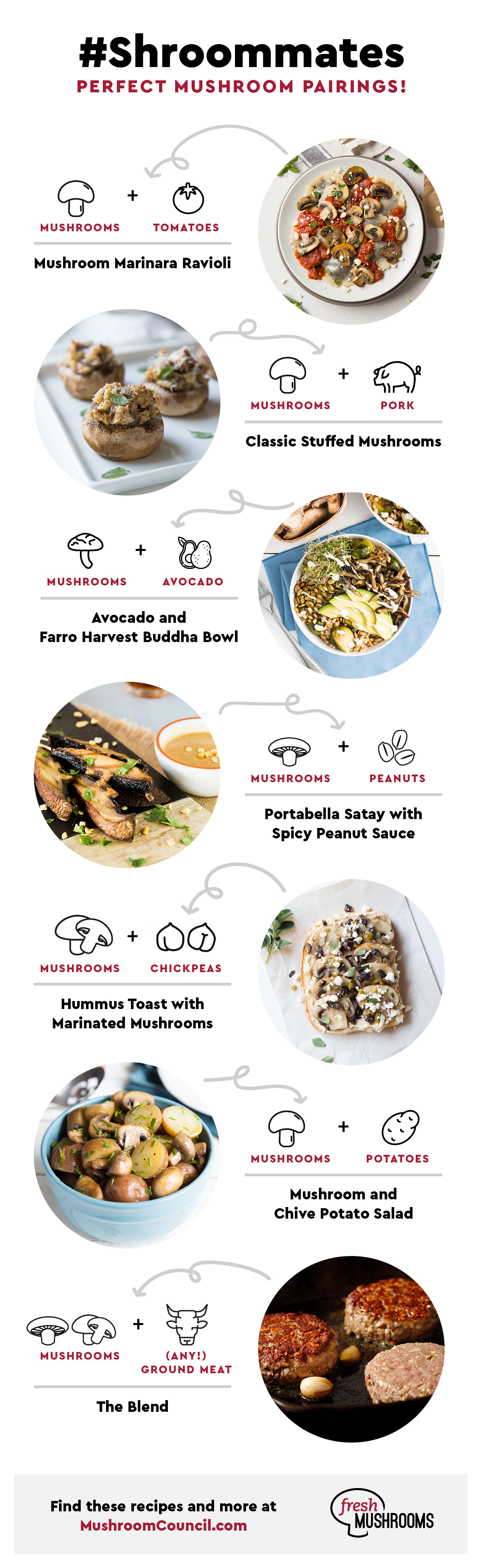 Perfect Mushroom Pairings and the Delicious Dishes They Create.